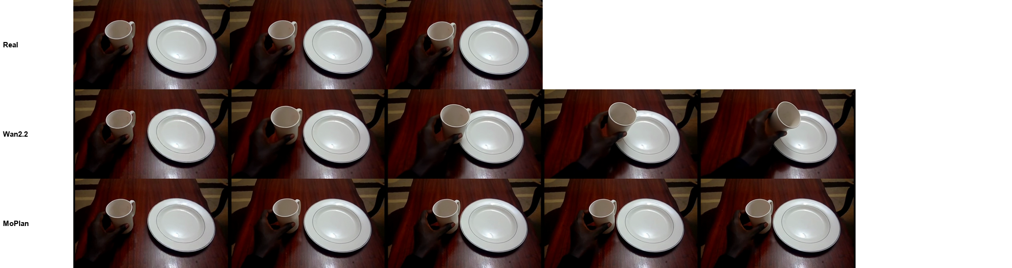 frames over time: Pushing a cup toward a plate: the camera should not push in