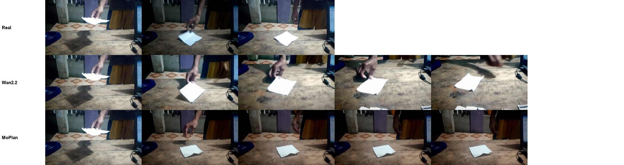 frames over time: Putting a sheet of paper down: the camera should not move