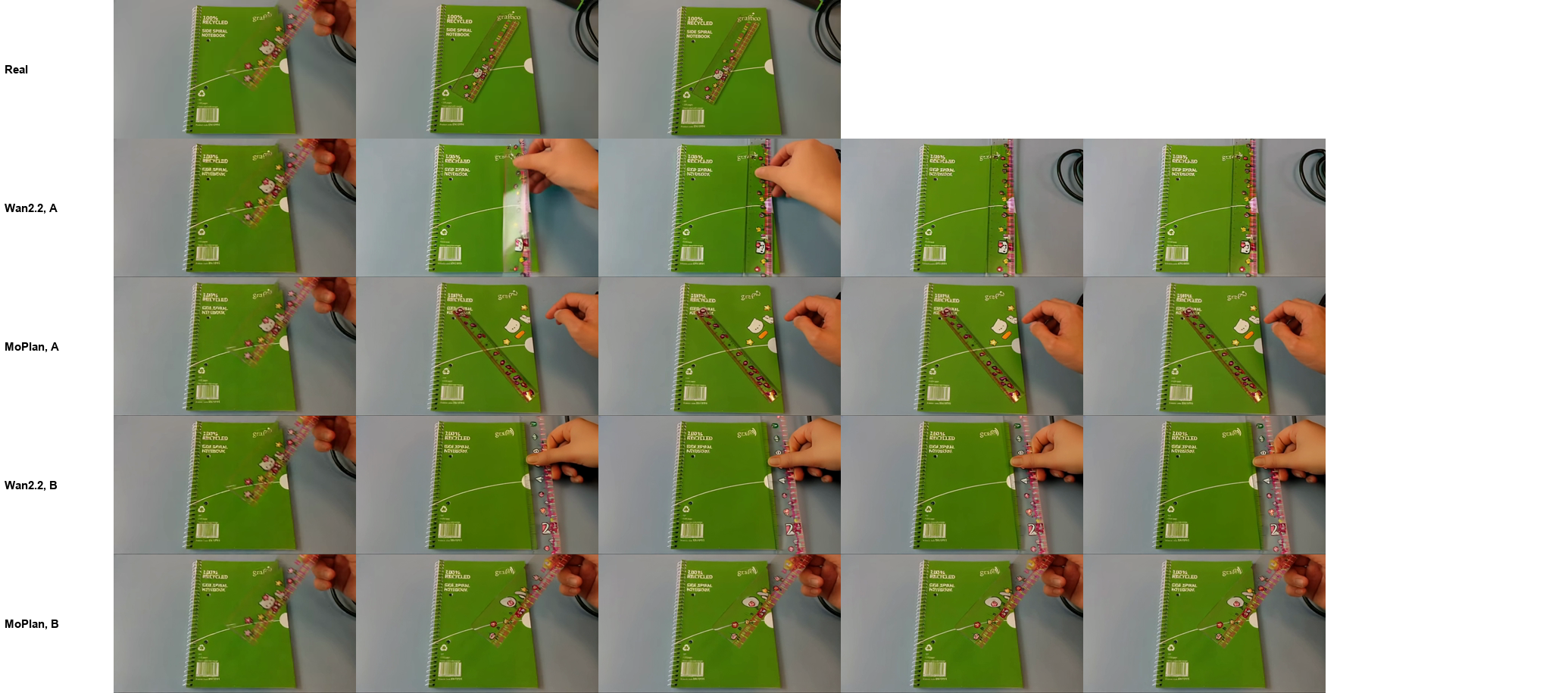 frames over time: Dropping the ruler vs. holding it still
