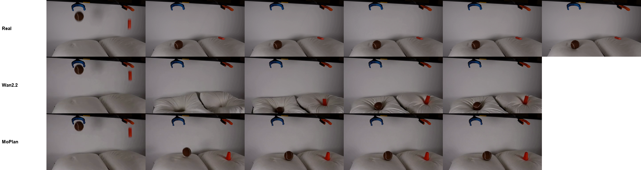 frames over time: A ball and a block fall onto pillows (Physics-IQ)