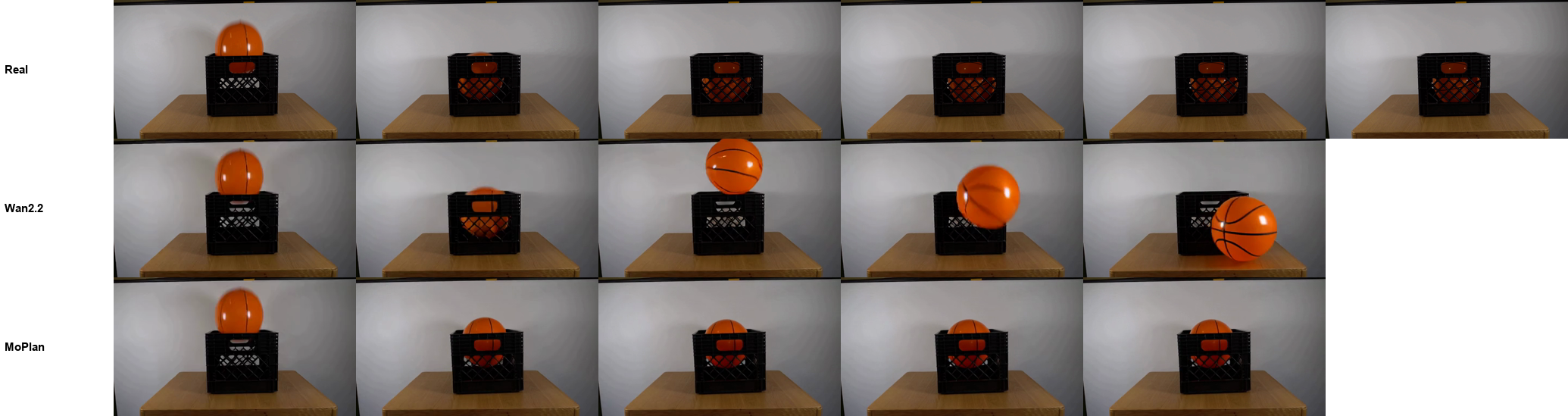 frames over time: A ball drops into a crate (Physics-IQ)