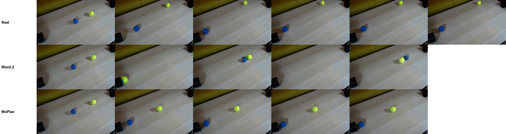 frames over time: Two balls collide and separate (Physics-IQ)